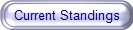 5Riverscurrentstandings